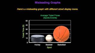 Identifying Misleading Graphs  Konst Math [upl. by Arlyn]