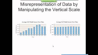 Elementary Statistics Graphical Misrepresentations of Data [upl. by Sublett604]